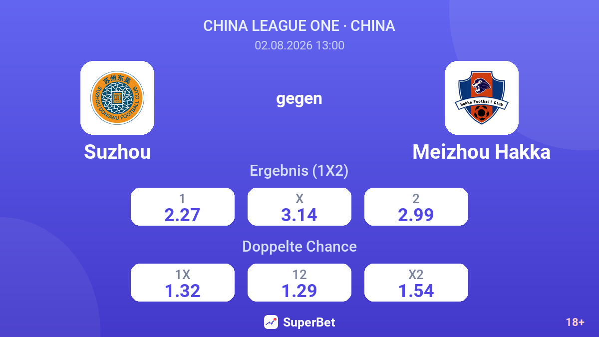 Suzhou gegen Meizhou Hakka — Quoten