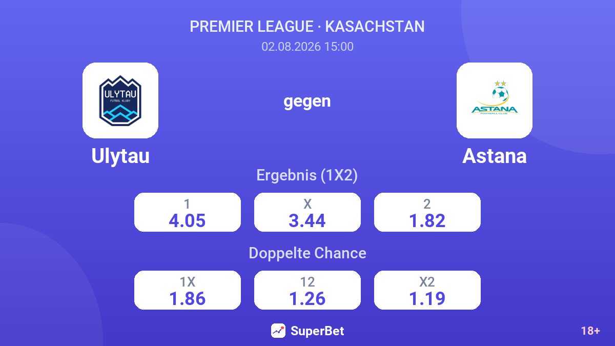 Ulytau gegen Astana — Quoten
