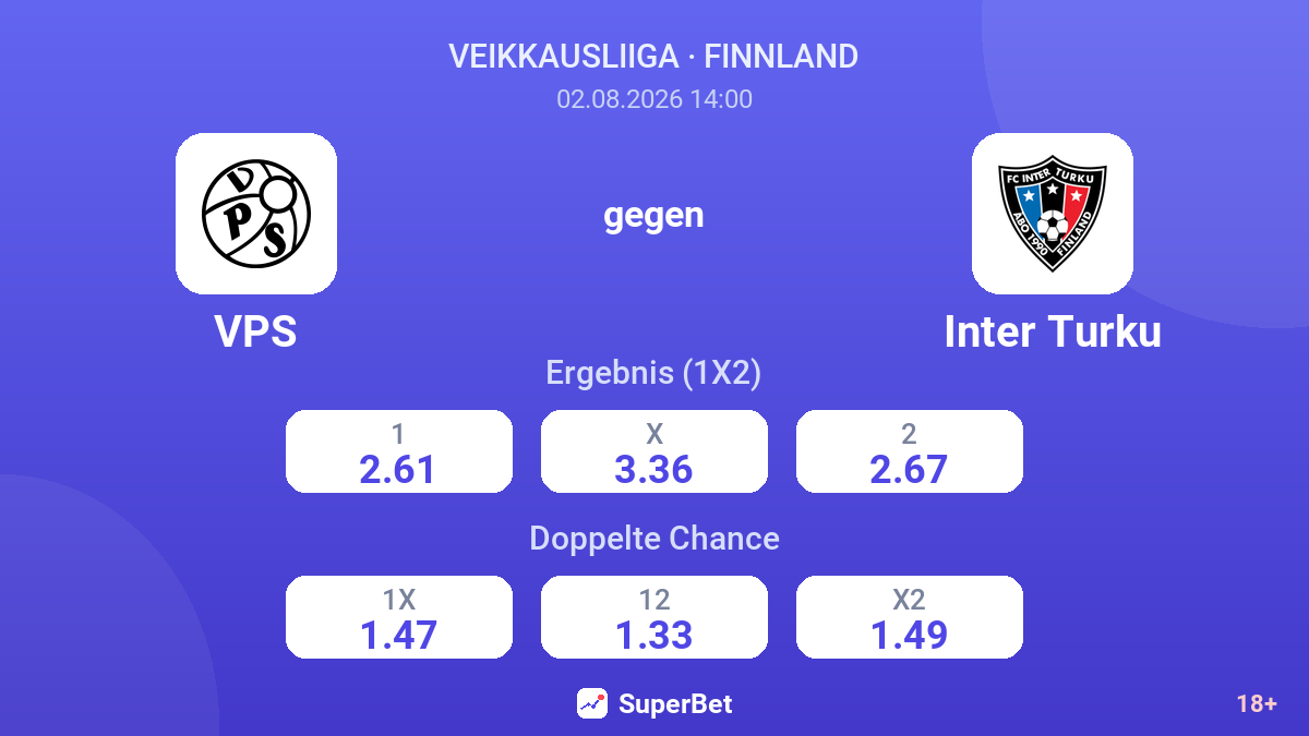 VPS gegen Inter Turku — Quoten