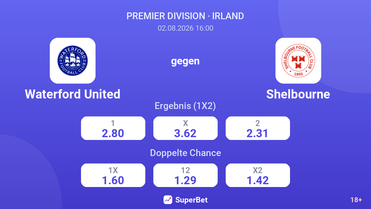 Waterford United gegen Shelbourne — Quoten