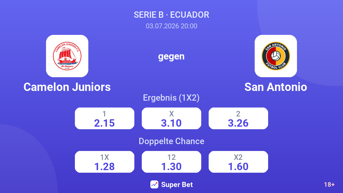 Camelon Juniors gegen San Antonio — Quoten