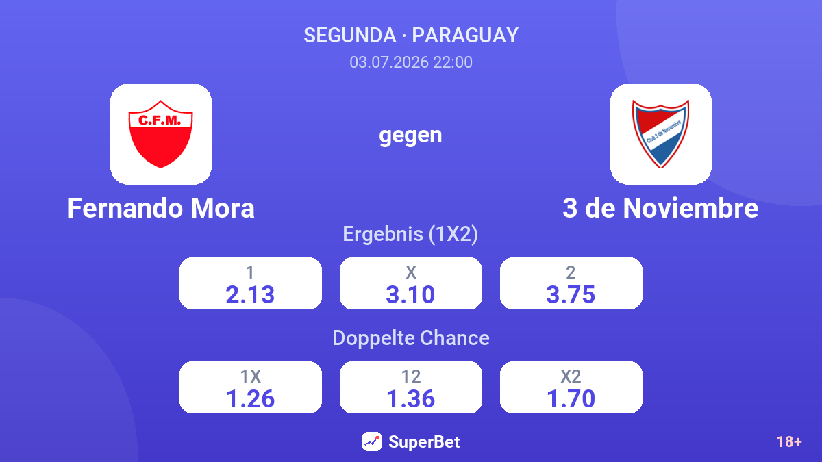 Fernando Mora gegen 3 de Noviembre — Quoten