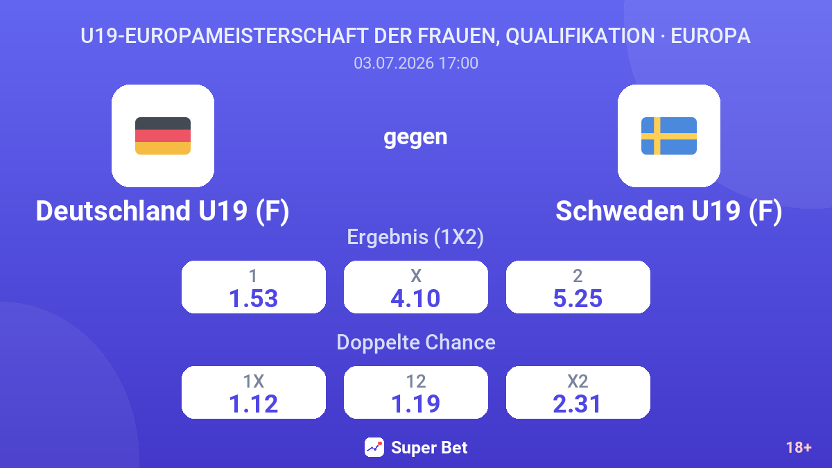 Deutschland U19 (F) gegen Schweden U19 (F) — Quoten