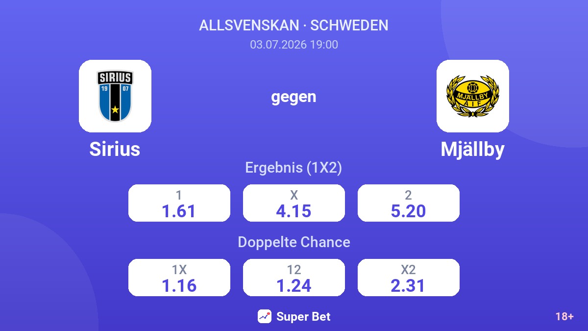 Sirius gegen Mjällby — Quoten