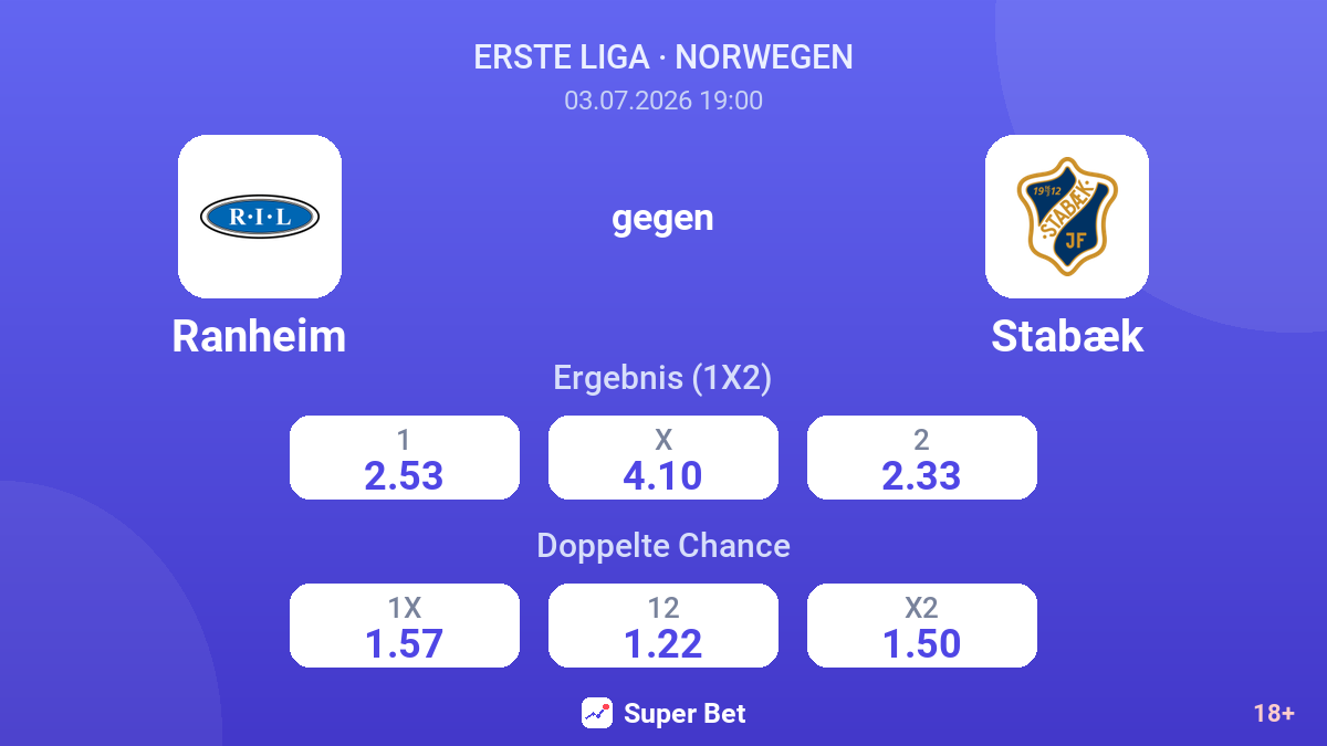 Ranheim gegen Stabæk — Quoten