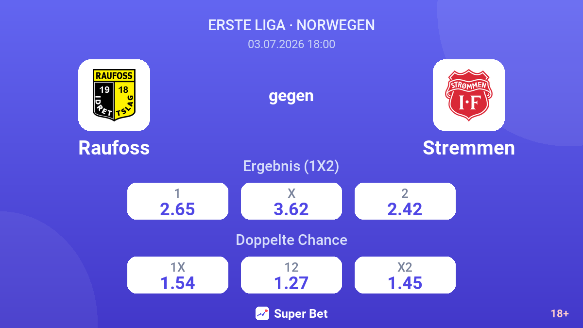 Raufoss gegen Stremmen — Quoten