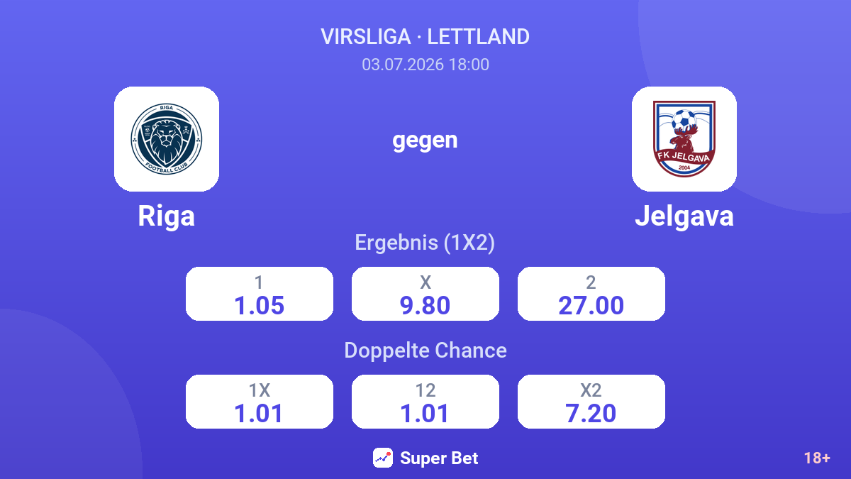 Riga gegen Jelgava — Quoten