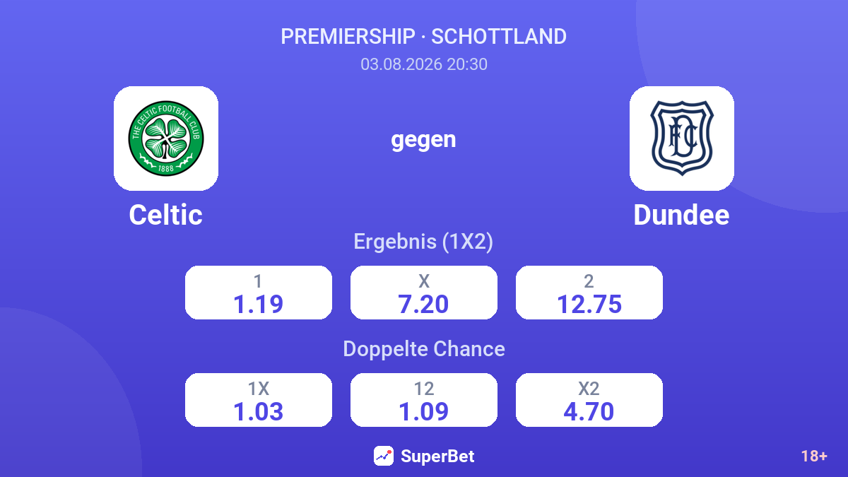 Celtic gegen Dundee — Quoten