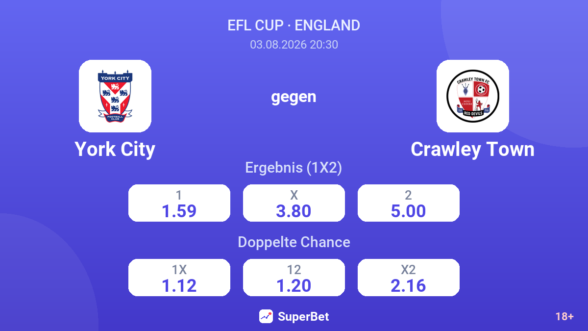 York City gegen Crawley Town — Quoten