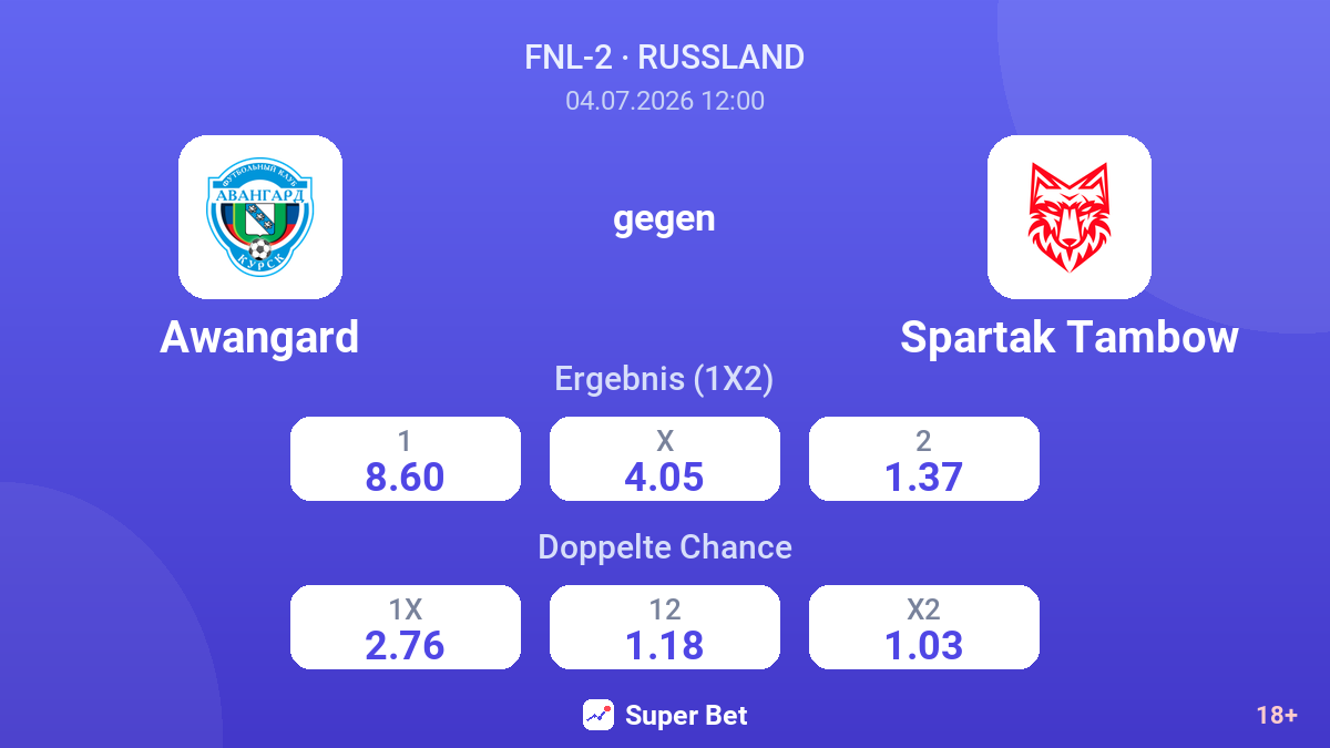 Awangard gegen Spartak Tambow — Quoten