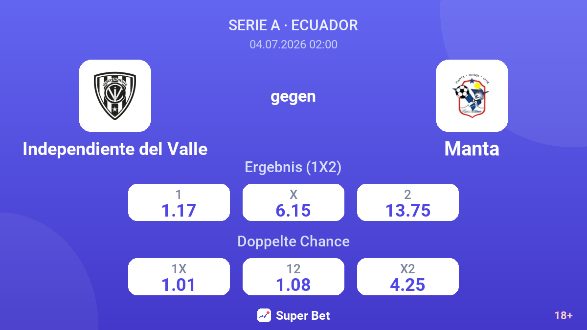 Independiente del Valle gegen Manta — Quoten