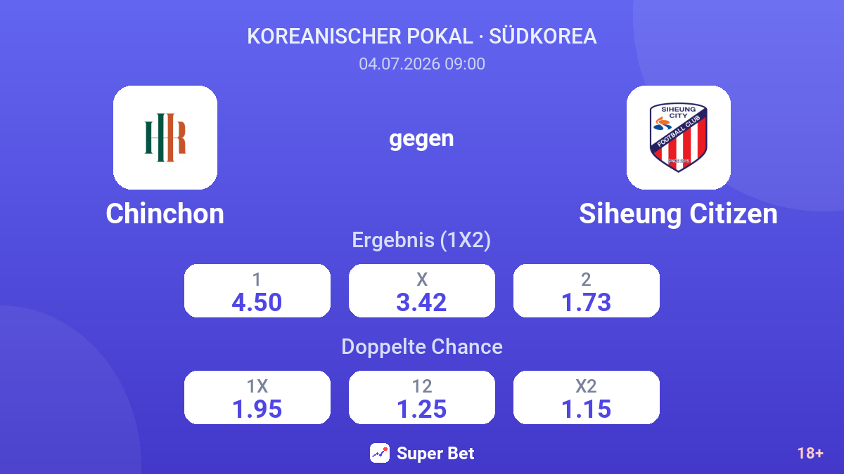Chinchon gegen Siheung Citizen — Quoten