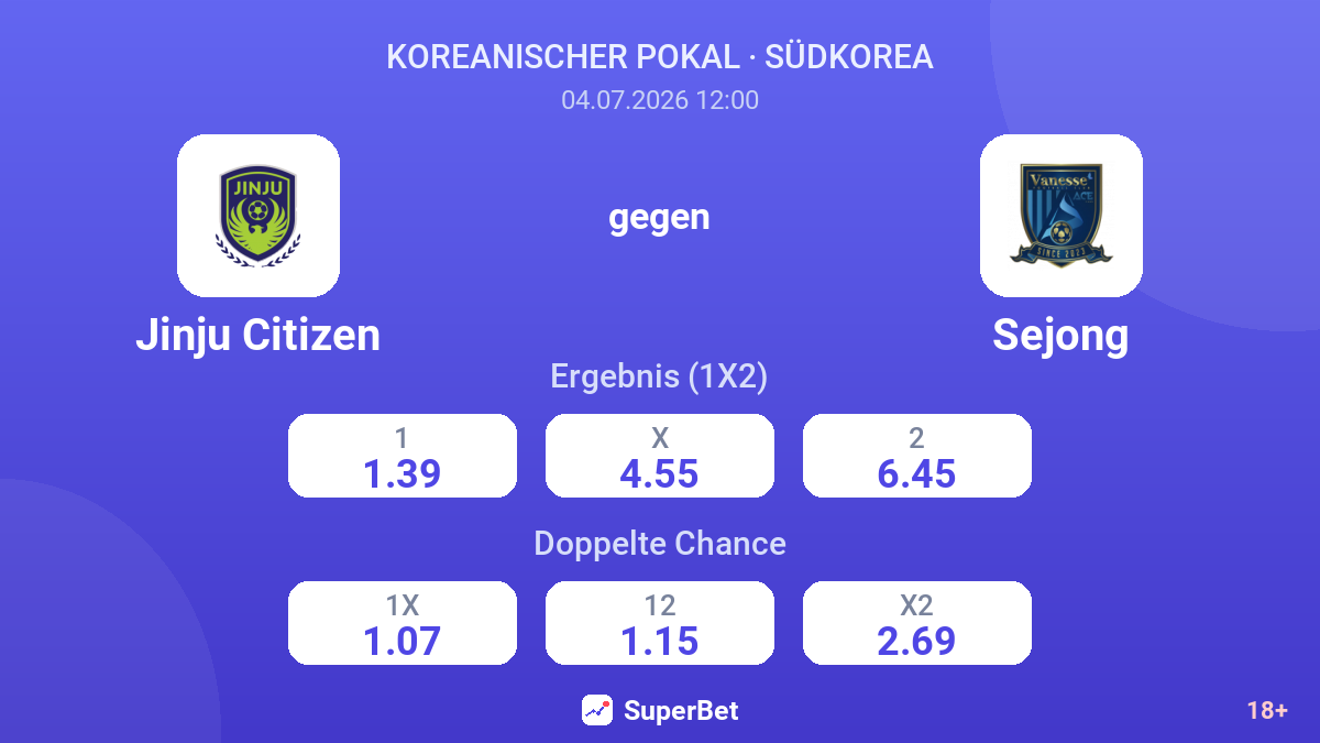 Jinju Citizen gegen Sejong — Quoten