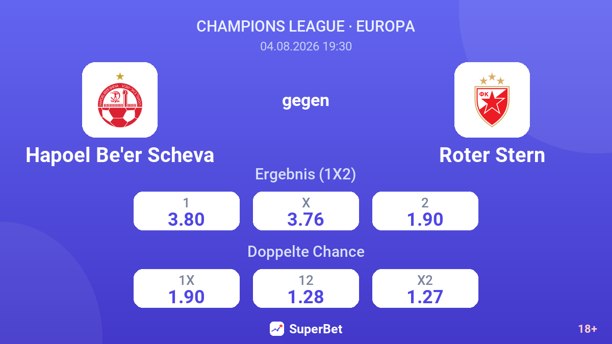 Hapoel Be'er Scheva gegen Roter Stern — Quoten