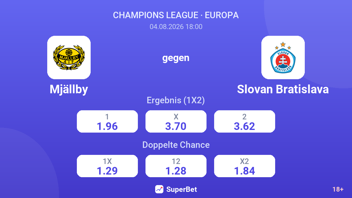 Mjällby gegen Slovan Bratislava — Quoten
