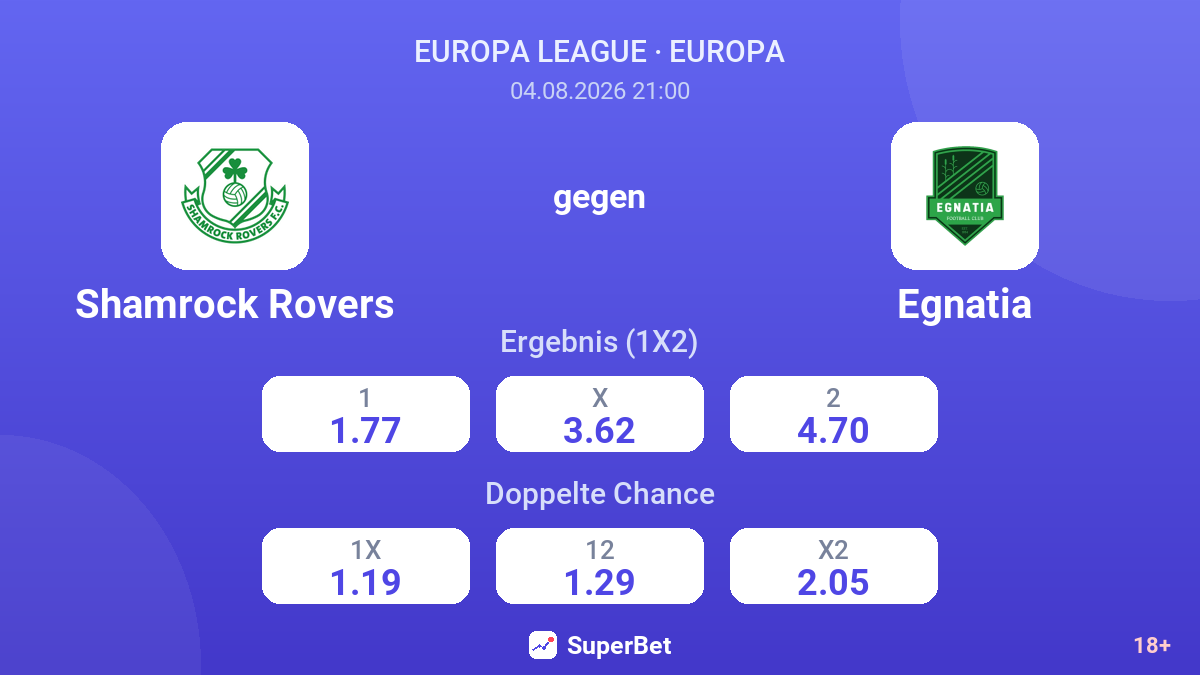 Shamrock Rovers gegen Egnatia — Quoten