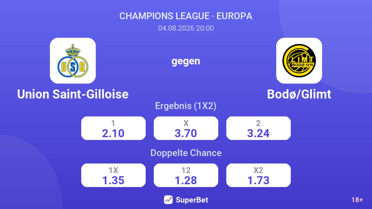 Union Saint-Gilloise gegen Bodø/Glimt — Quoten