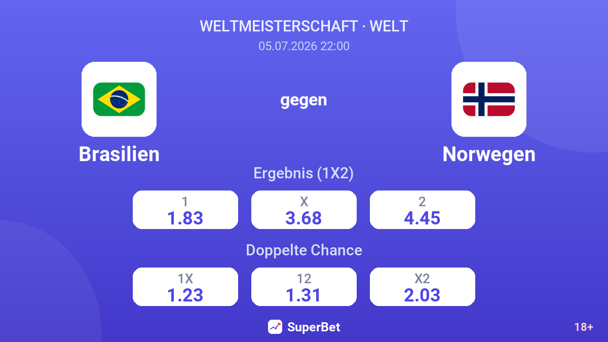 Brasilien gegen Norwegen — Quoten
