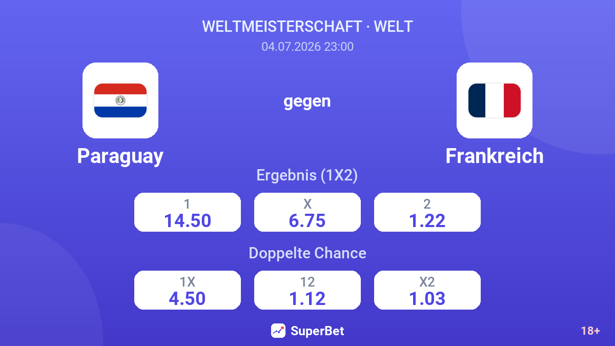 Paraguay gegen Frankreich — Quoten
