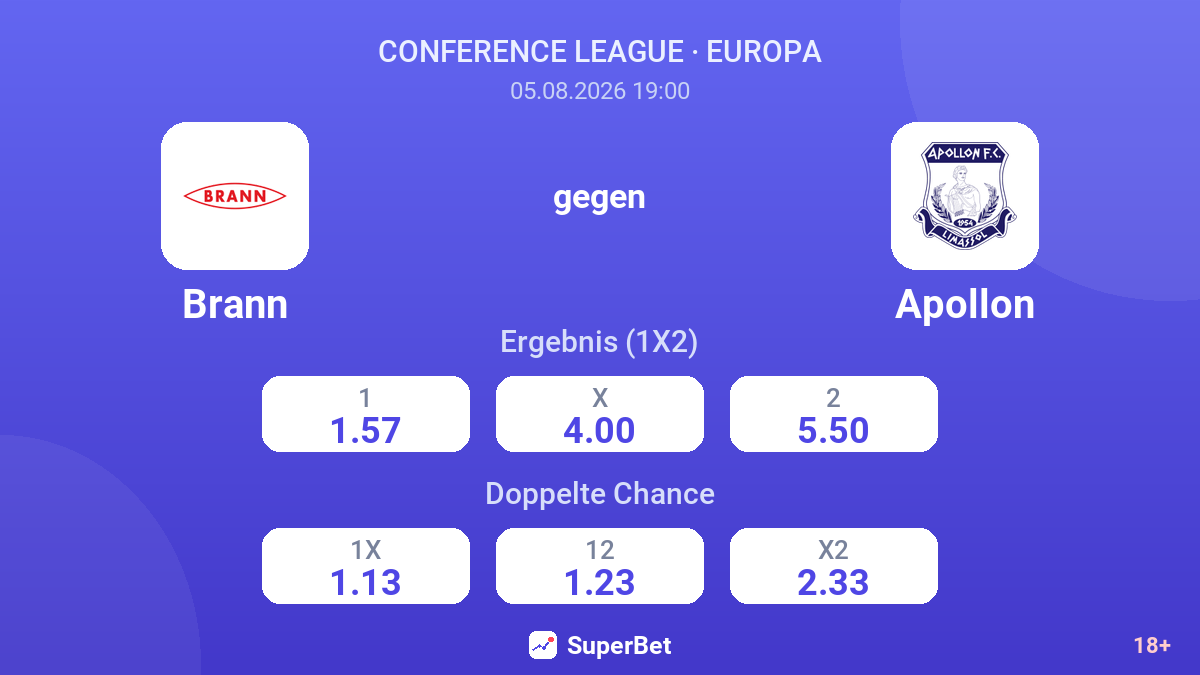 Brann gegen Apollon — Quoten