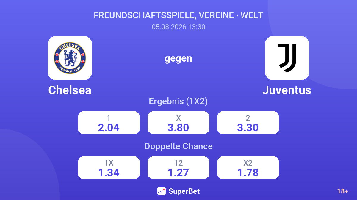 Chelsea gegen Juventus — Quoten