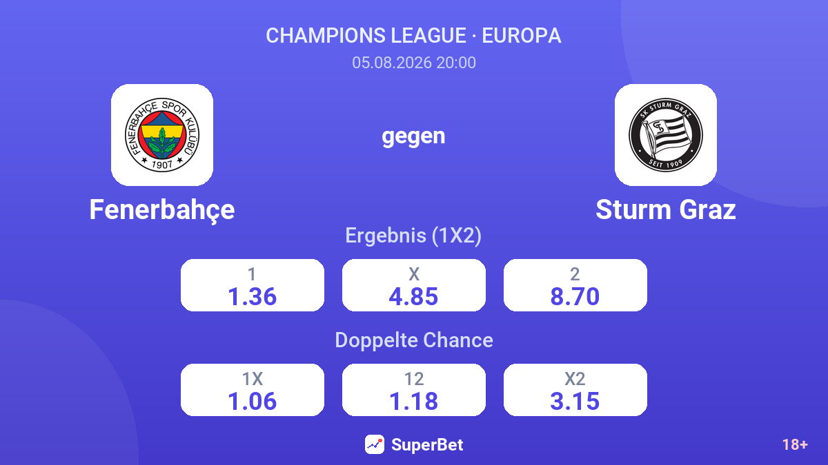 Fenerbahçe gegen Sturm Graz — Quoten