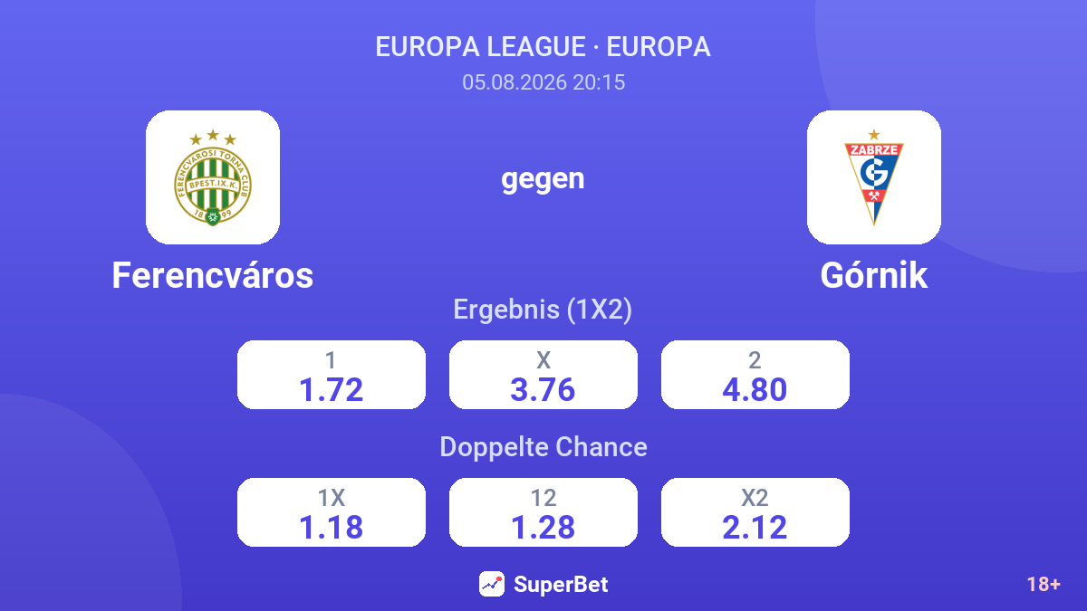 Ferencváros gegen Górnik — Quoten