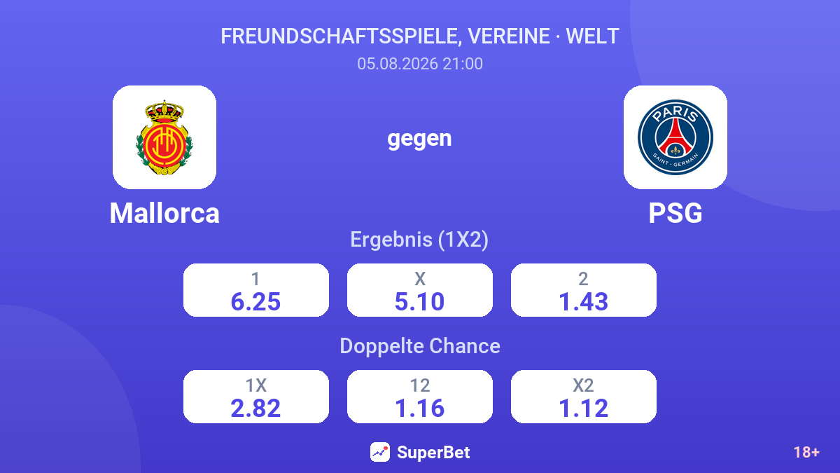 Mallorca gegen PSG — Quoten