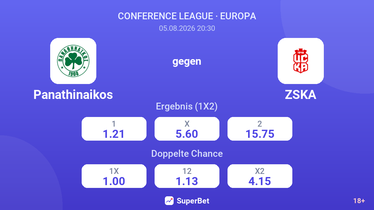 Panathinaikos gegen ZSKA — Quoten