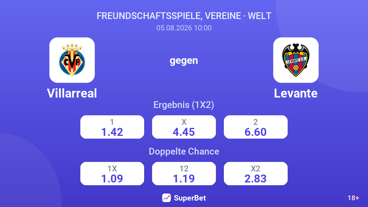 Villarreal gegen Levante — Quoten