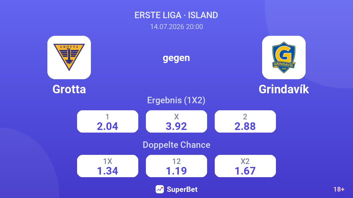 Grotta gegen Grindavík — Quoten