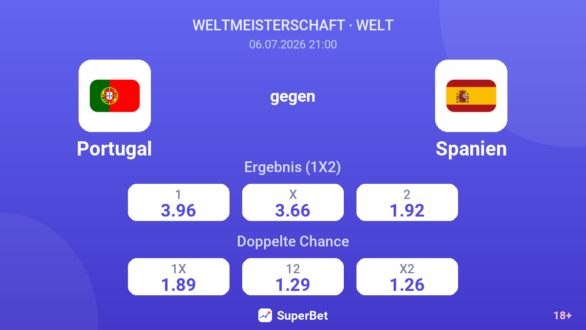 Portugal gegen Spanien — Quoten