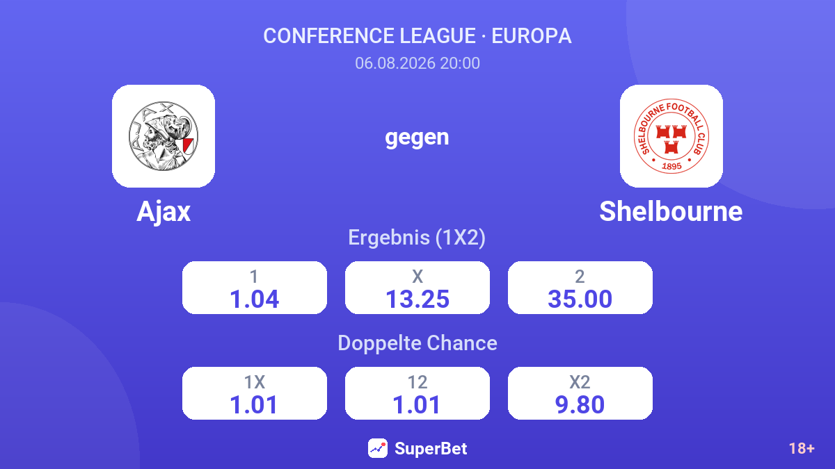 Ajax gegen Shelbourne — Quoten