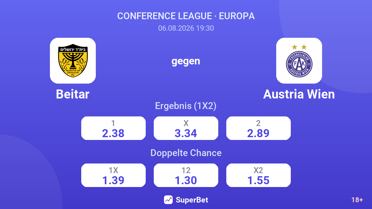 Beitar gegen Austria Wien — Quoten
