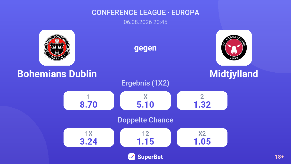 Bohemians Dublin gegen Midtjylland — Quoten