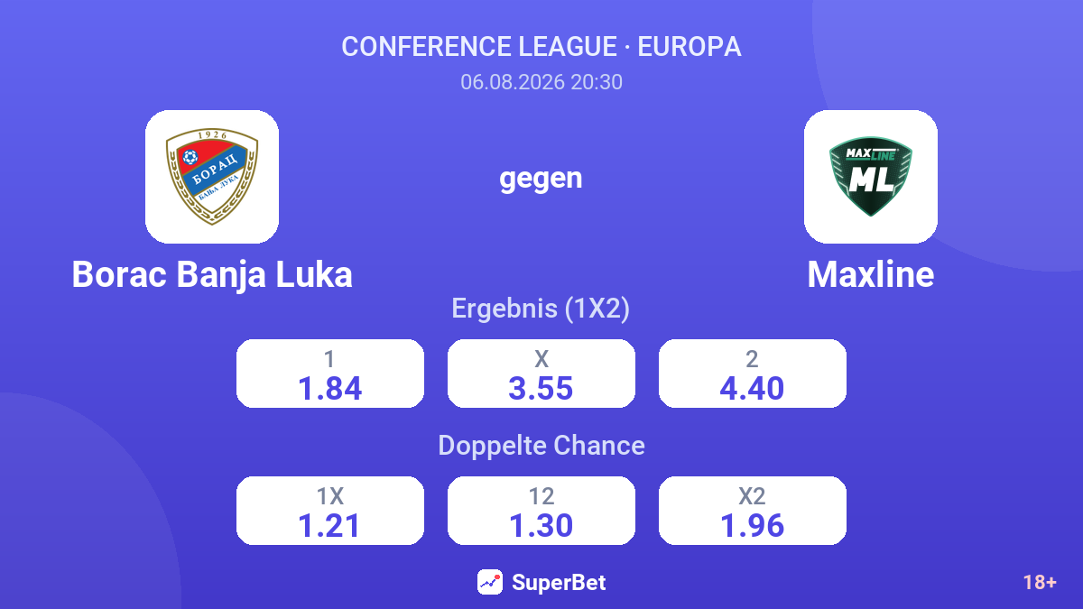 Borac Banja Luka gegen Maxline — Quoten