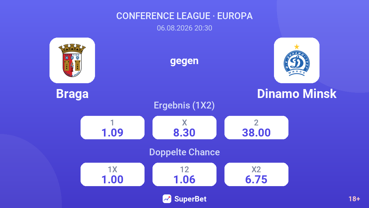 Braga gegen Dinamo Minsk — Quoten