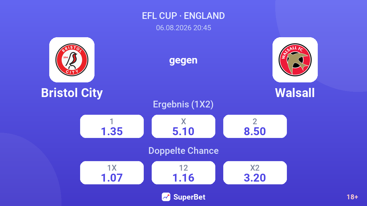 Bristol City gegen Walsall — Quoten