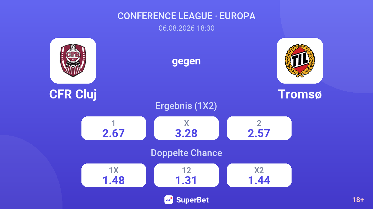CFR Cluj gegen Tromsø — Quoten