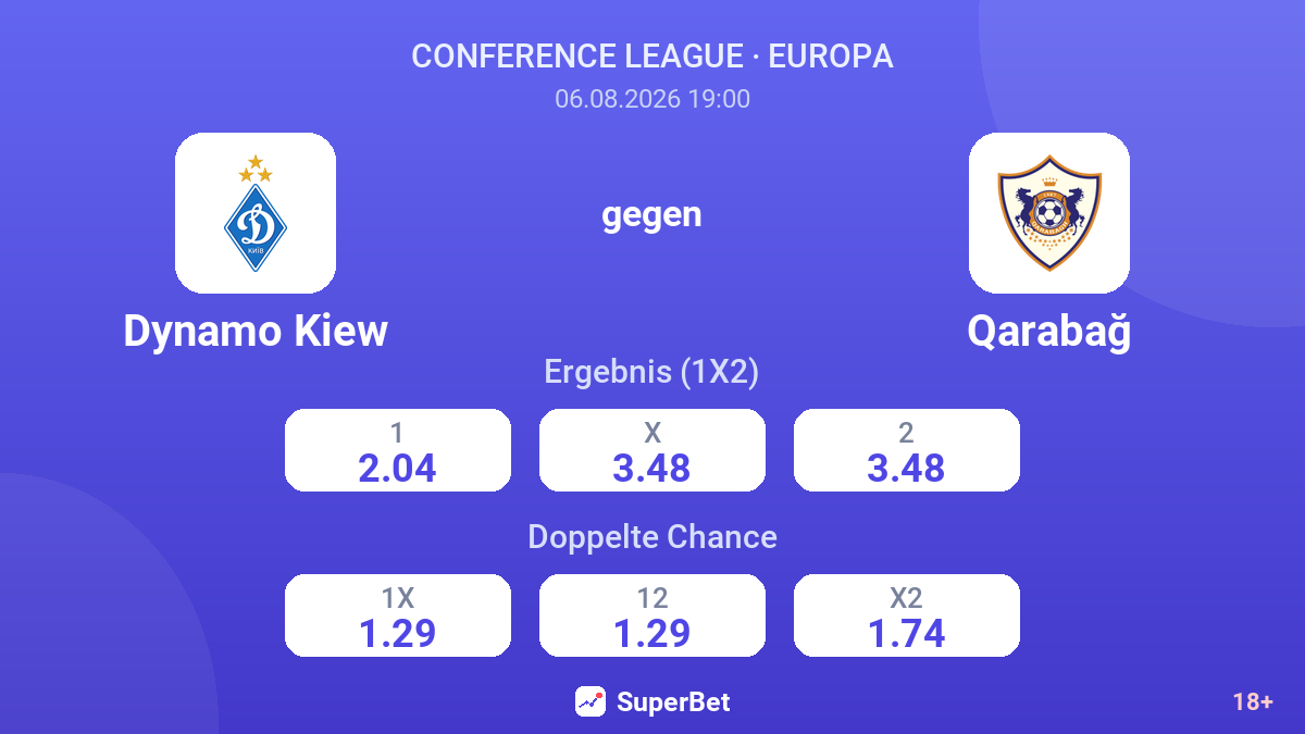 Dynamo Kiew gegen Qarabağ — Quoten