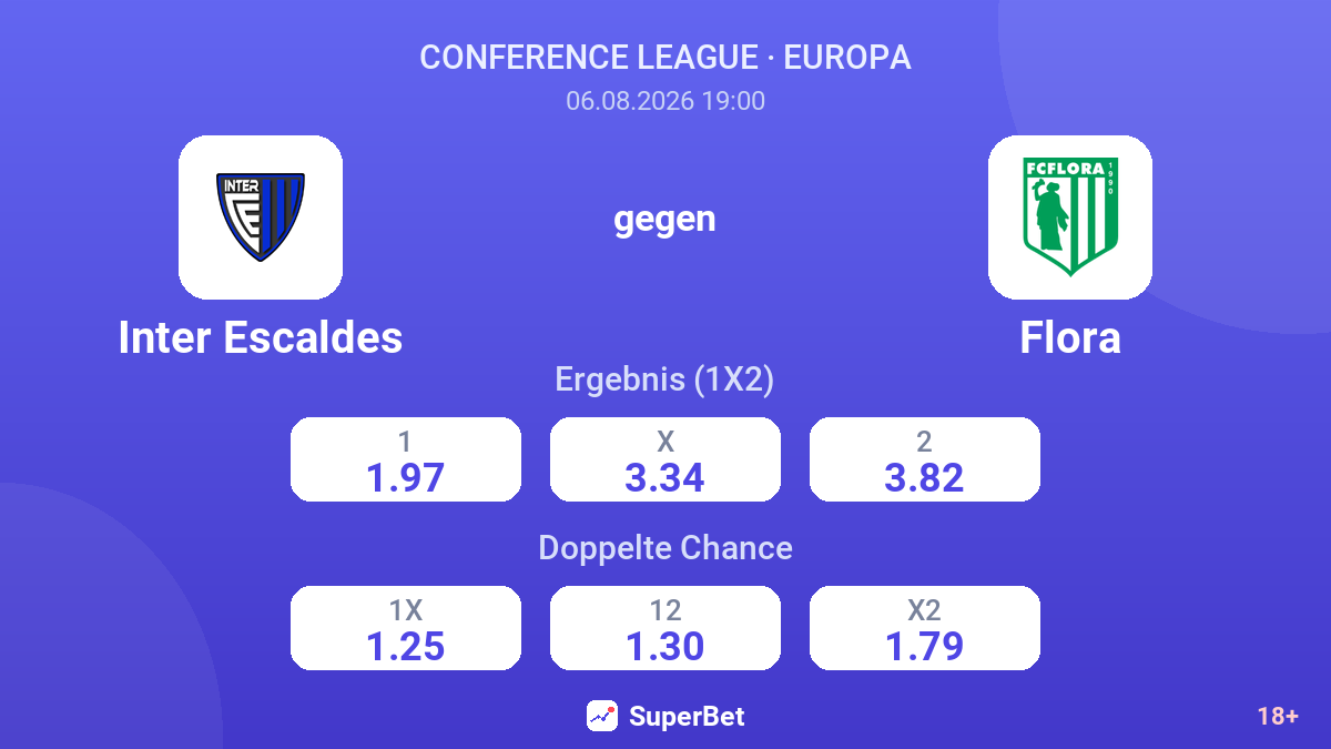 Inter Escaldes gegen Flora — Quoten