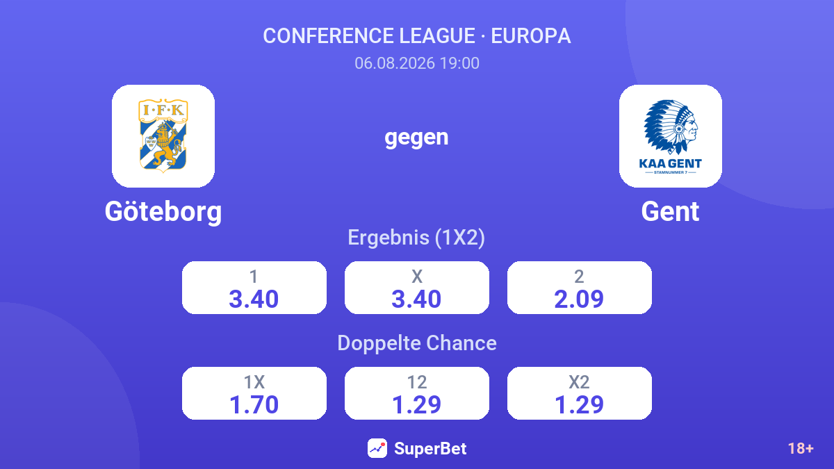 Göteborg gegen Gent — Quoten