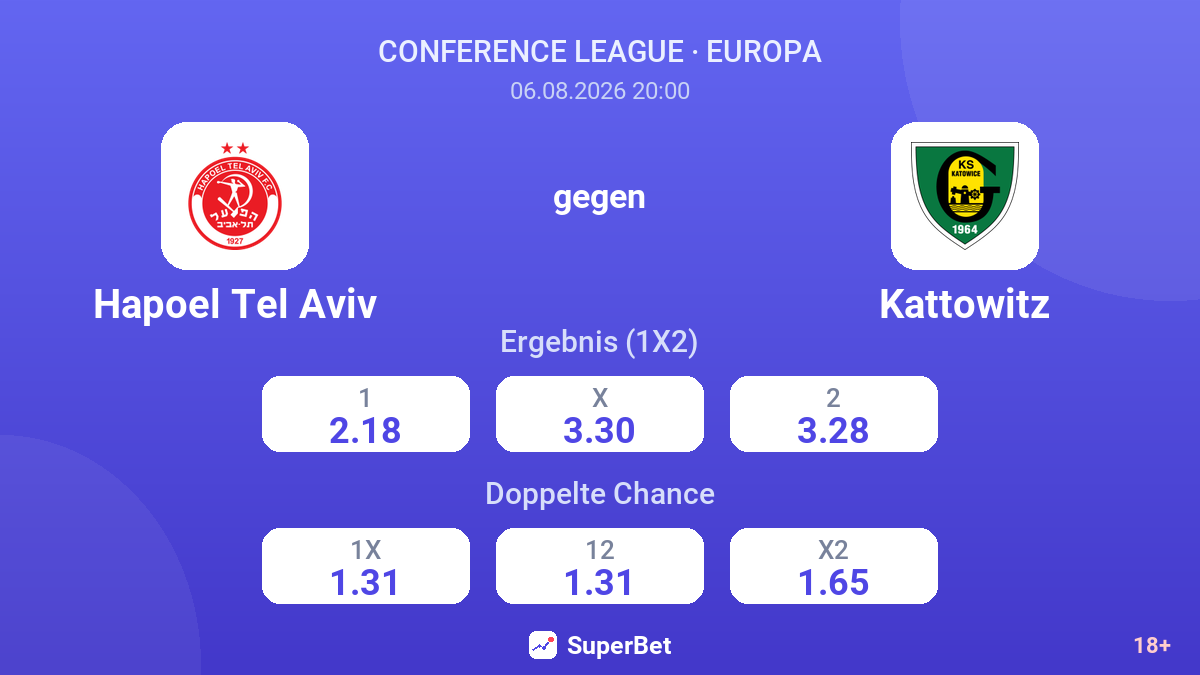 Hapoel Tel Aviv gegen Kattowitz — Quoten