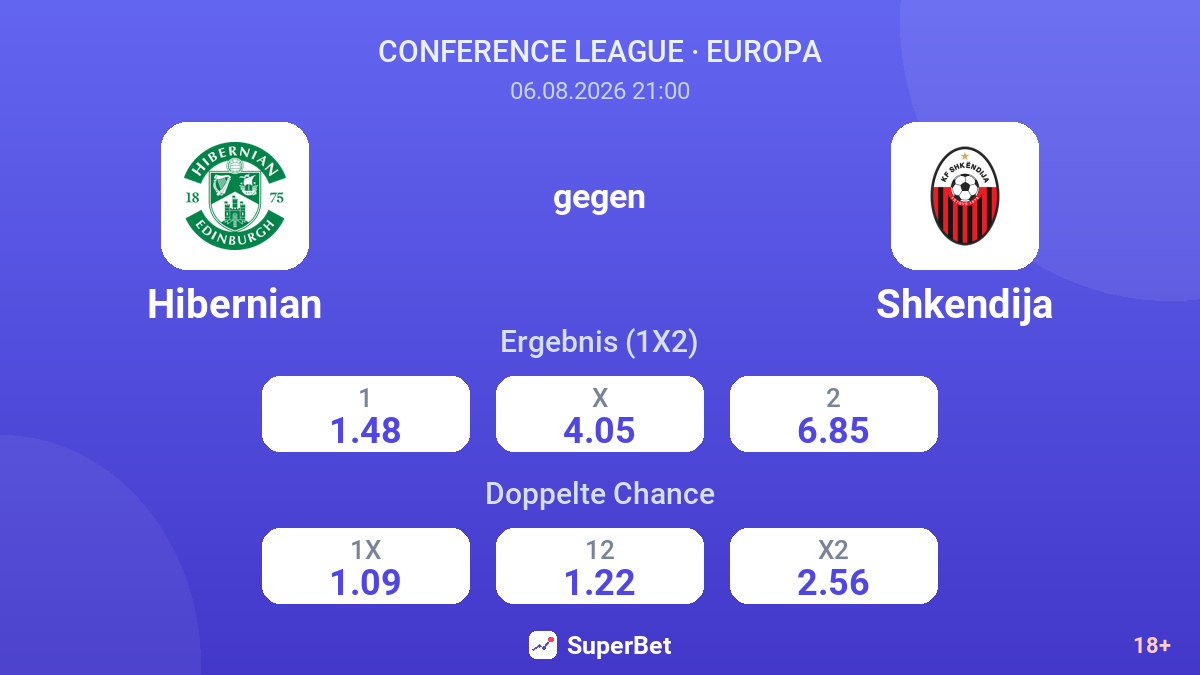 Hibernian gegen Shkendija — Quoten