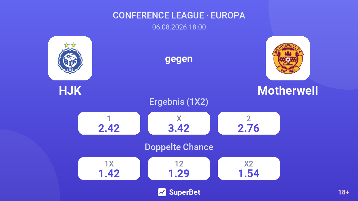 HJK gegen Motherwell — Quoten