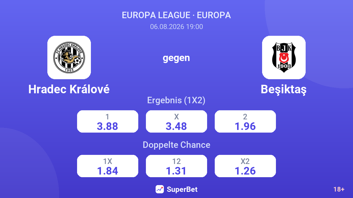 Hradec Králové gegen Beşiktaş — Quoten