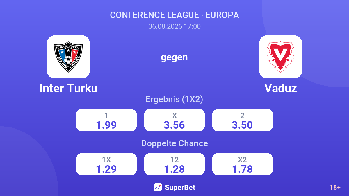 Inter Turku gegen Vaduz — Quoten