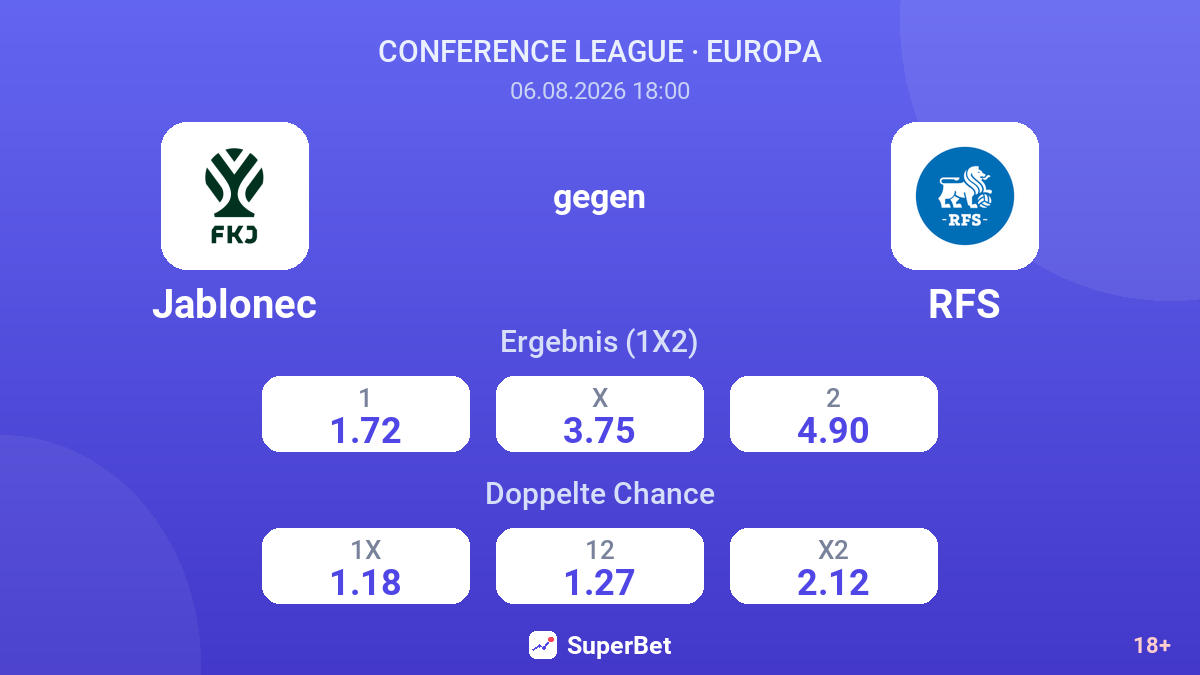 Jablonec gegen RFS — Quoten
