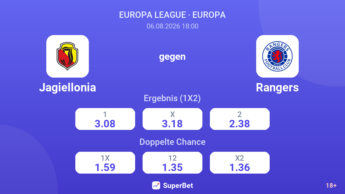 Jagiellonia gegen Rangers — Quoten