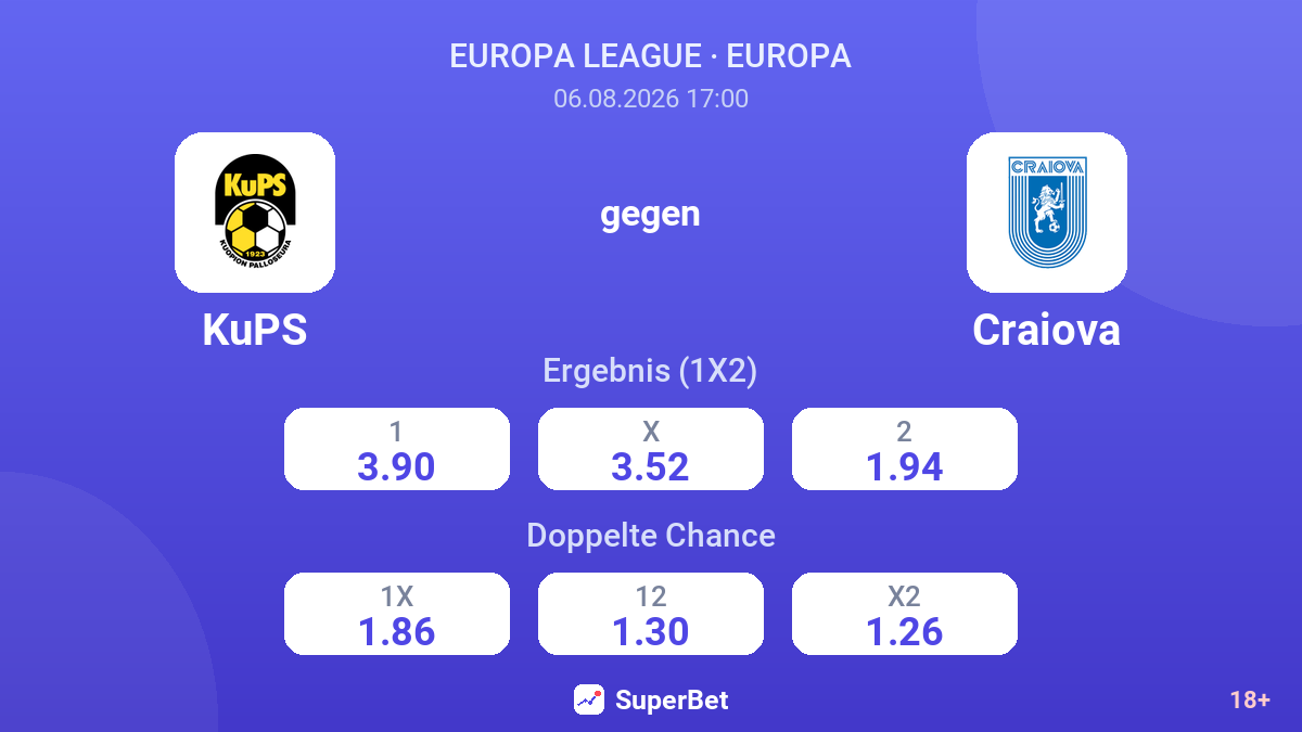 KuPS gegen Craiova — Quoten